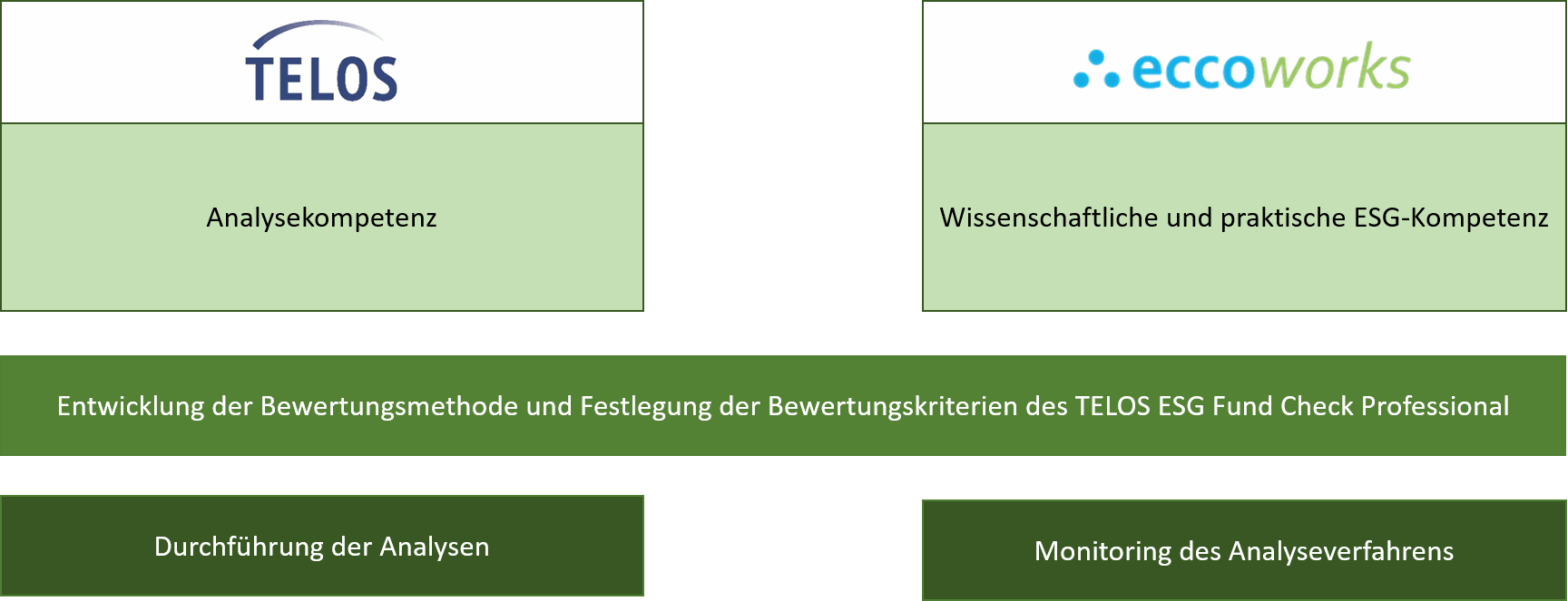 Odoo CMS – ein umfassendes Bild